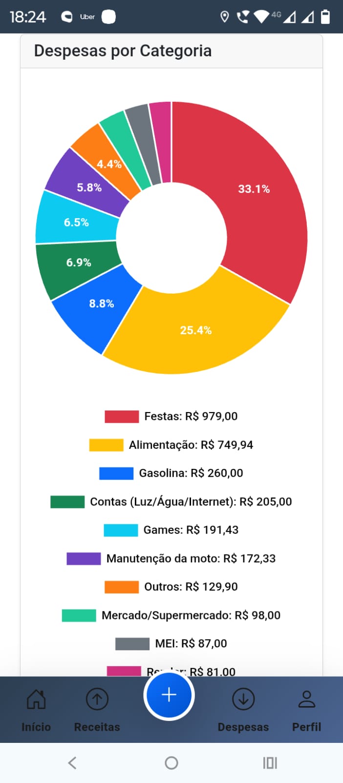 Gráficos